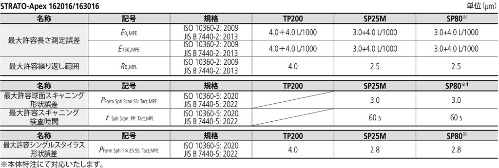 /pim-assets/medias_converted/Highres/Mitutoyo/Media/Illustration/17_Coordinate Measuring Machines/21_0_355-718_202506_i_1_jp.jpg
